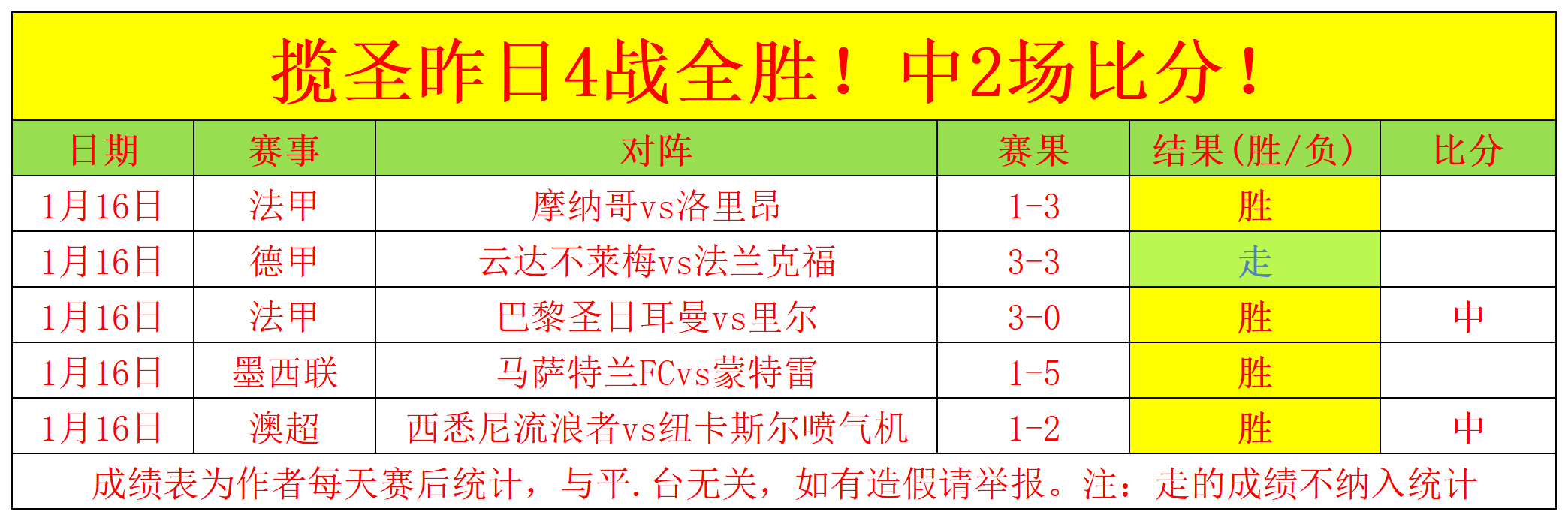 拜仁客场,完胜多特,凯恩帽子戏,开云体育,开云体育官网,开云体育app,开云体育app下载