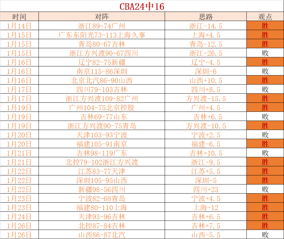 米蘭小組賽,次輪,大勝布拉格,开云体育,开云体育官网,开云体育app,开云体育app下载