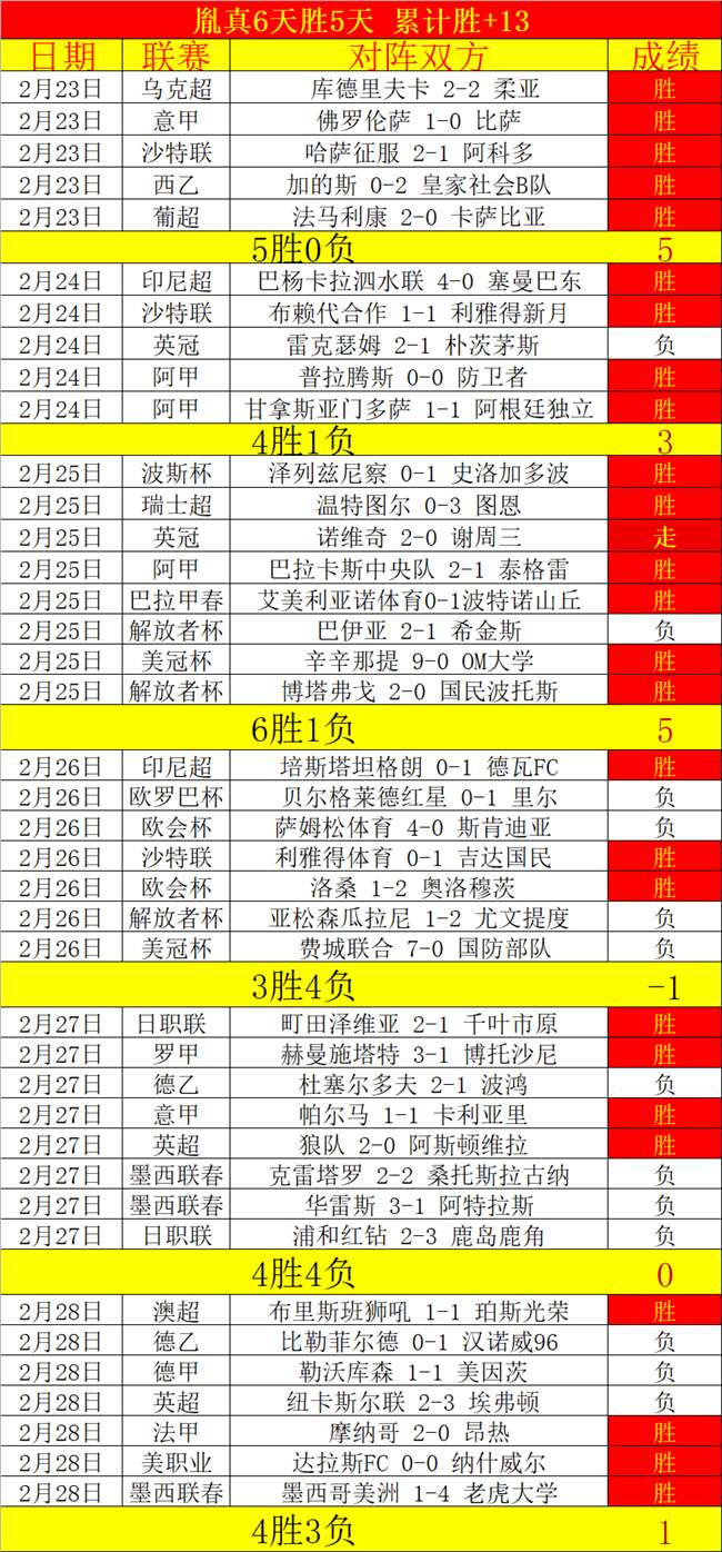 蓝十字传奇,再续,数据为证,开云体育,开云体育官网,开云体育app,开云体育app下载