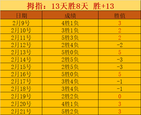 大乐透期号,专家精选,前区十码质,开云体育,开云体育官网,开云体育app,开云体育app下载