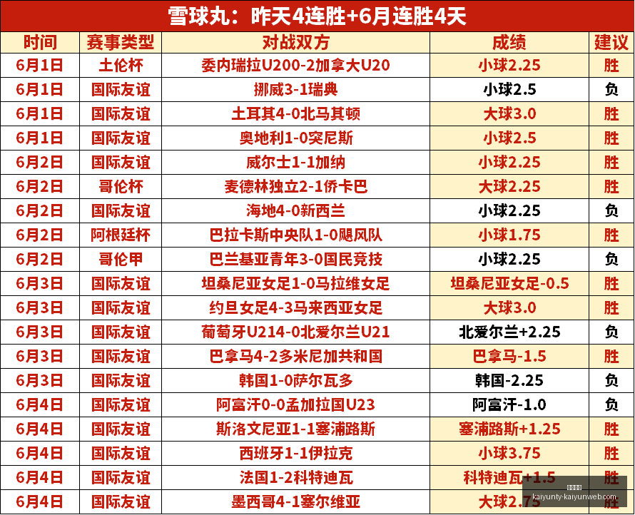 红姐析球秘,加拿大主场,占先机终极,开云体育,开云体育官网,开云体育app,开云体育app下载