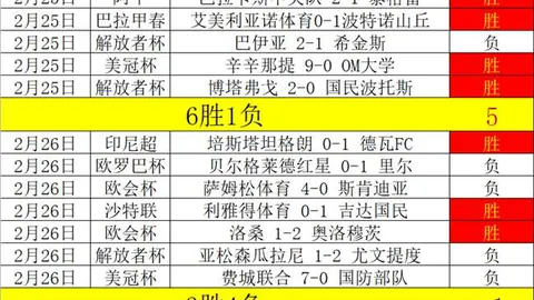 蓝十字传奇再续，数据为证，开卷无惧，答题无忧！