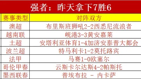 美职男篮附加赛4胜4西部季后赛首组攻防分析推荐