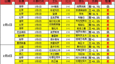 C罗短期加盟迈阿密国际？罗马诺称与梅西合作无望，罗马诺直言：短期合同说法荒谬